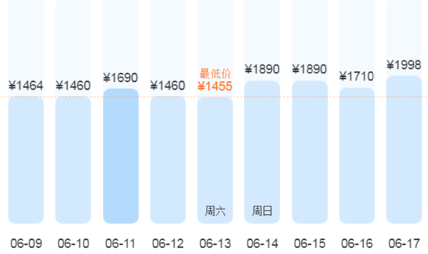 北京到西藏游玩