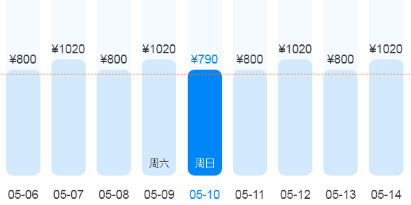 銀川到西藏游玩
