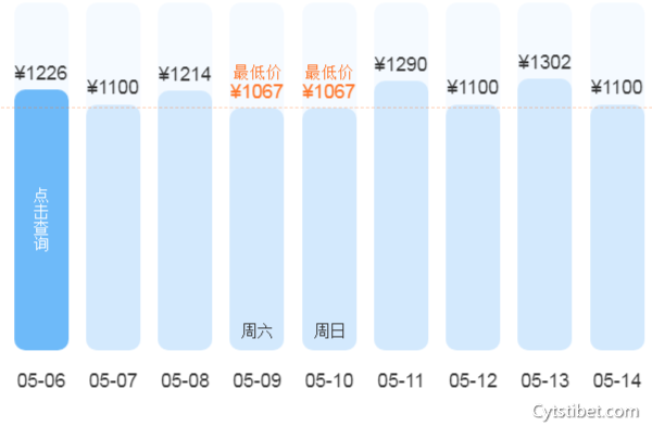 南通到西藏